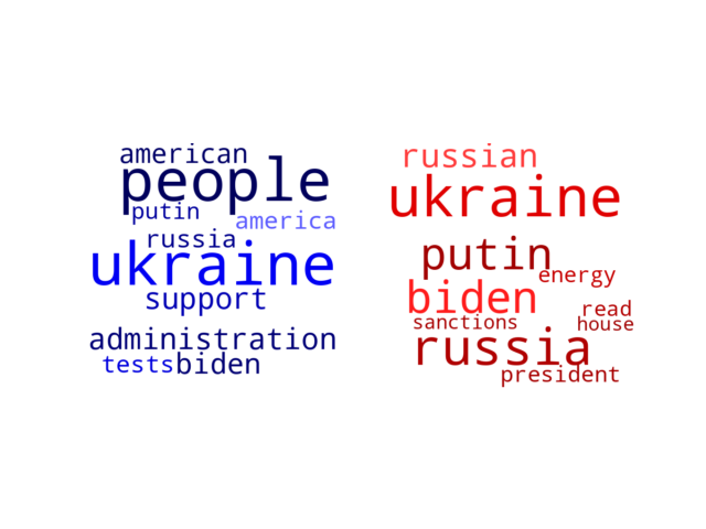 Wordcloud from Monday February 28, 2022.